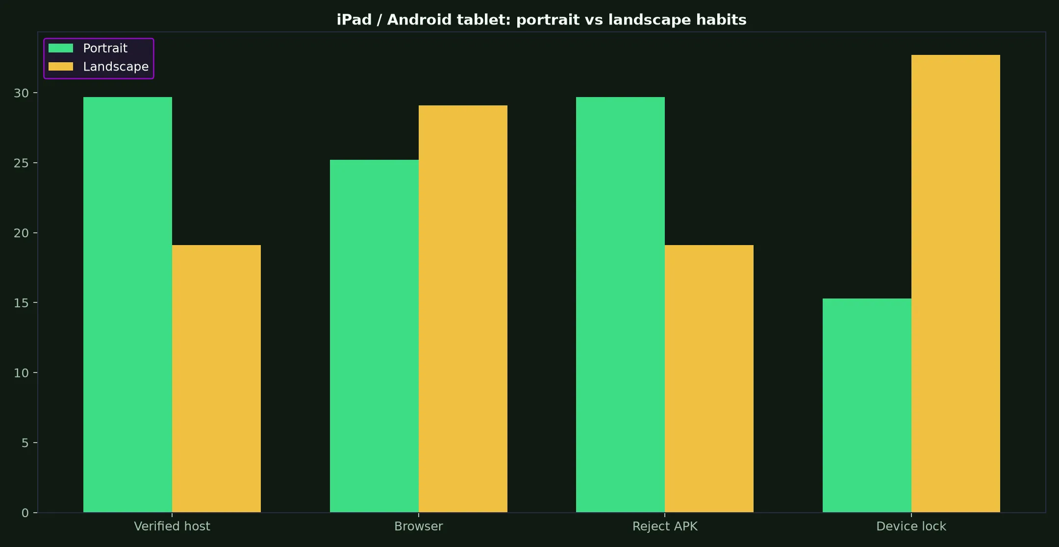 WS Casino on iPad / Android tablet evidence chart