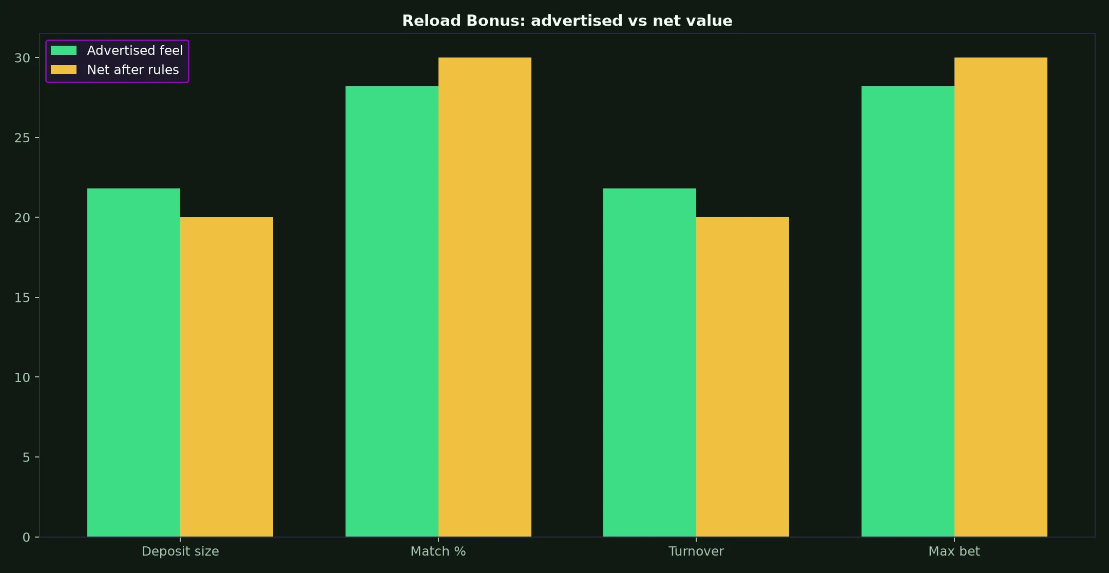 WS Casino Reload Bonus Guide evidence chart