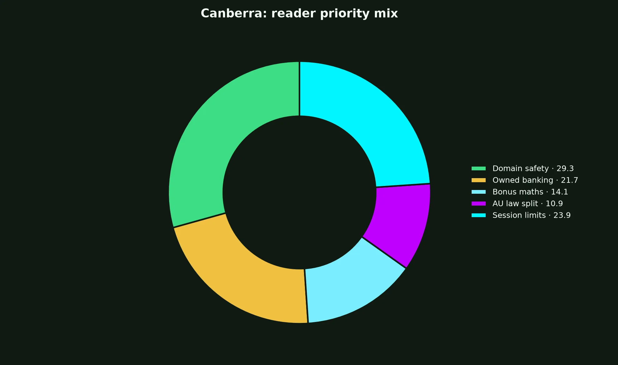 WS Casino for Canberra Players evidence chart